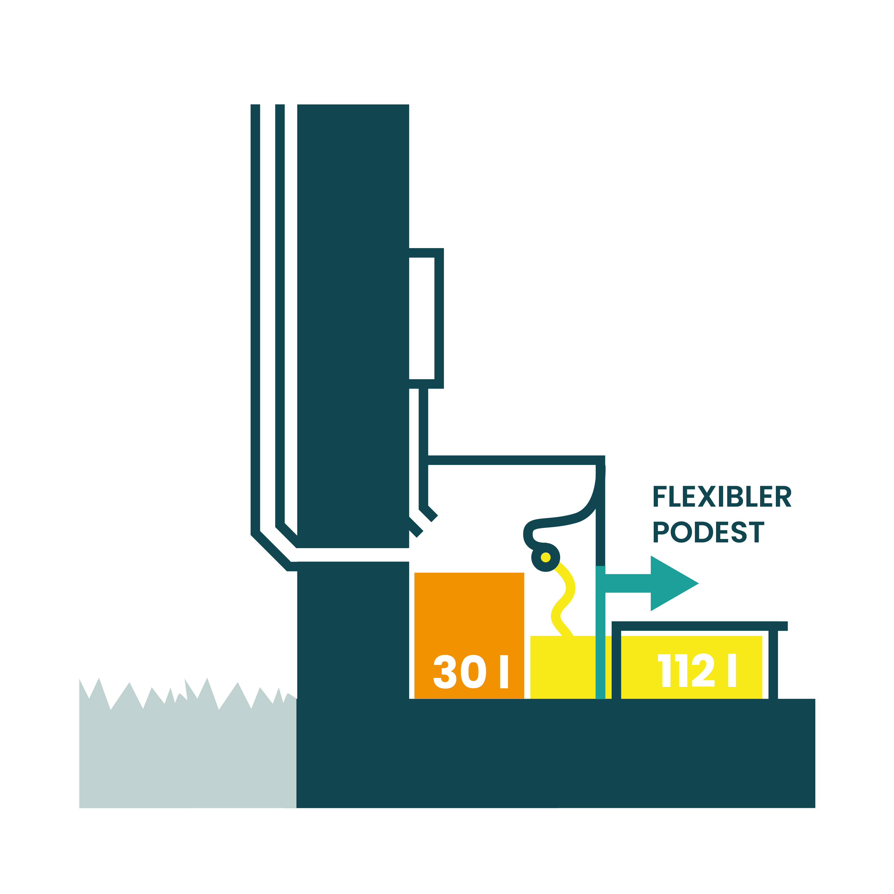 Soloo 23 Installationsschema der Trenntoilette Soloo mit Podest, 30 l Feststoffbehälter, 112 l Urintank und vorderer Entnahme