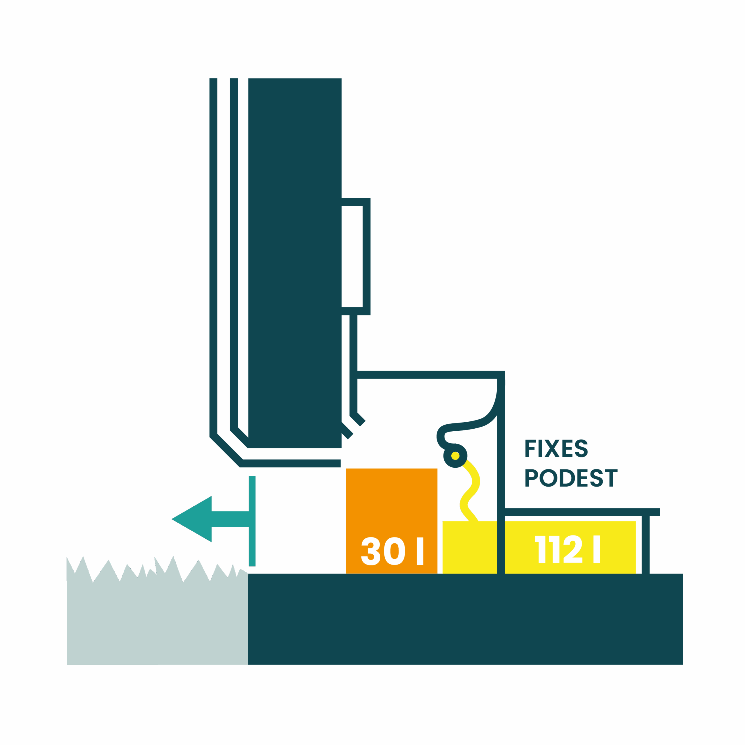 Soloo 22 Installationsschema der Trenntoilette Soloo mit festem Podest, 30 l Feststoffbehälter und rückseitiger Entnahme sowie Urinableitung Peepot zu 112 l Tank